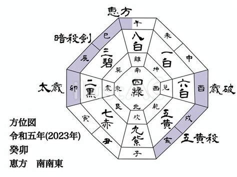 2023年北位|【九星気学】2023年の吉方位！運気がアップす。